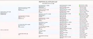 Peptos Lil Stylin Cat, 2 Year Old Roan Paint Gelding for Sale in Wagner, SD, photo 2 of 5